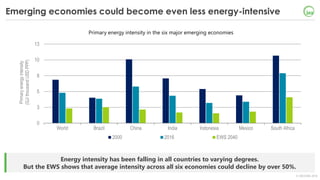 © OECD/IEA 2018
Energy intensity has been falling in all countries to varying degrees.
But the EWS shows that average inte...