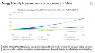 © OECD/IEA 2018
In the Efficient World Scenario, energy intensity could improve by around 3% per year, a step-up from
curr...
