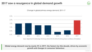 © OECD/IEA 2018
Global energy demand rose by nearly 2% in 2017, the fastest rise this decade, driven by economic
growth an...