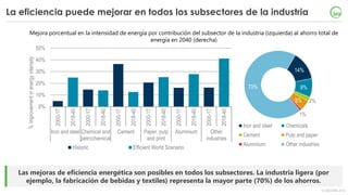IEA Webinar: Energy Efficiency Market Report 2018 (Spanish version)