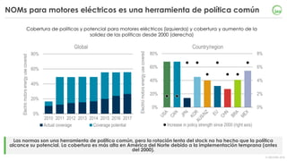 IEA Webinar: Energy Efficiency Market Report 2018 (Spanish version)