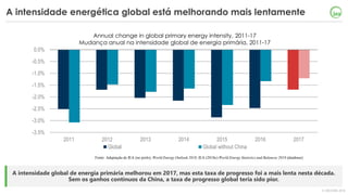 © OECD/IEA 2018
A intensidade global de energia primária melhorou em 2017, mas esta taxa de progresso foi a mais lenta nes...