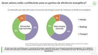 © OECD/IEA 2018
O setor que mais contribuiu para a economia de energia, especialmente nas principais economias emergentes,...