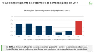 © OECD/IEA 2018
Em 2017, a demanda global de energia aumentou quase 2% - o maior incremento nesta década-
impulsionado pel...