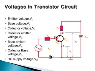 Voltages in Transistor Circuit

   Emitter voltage,VE
   Base voltage,VB
   Collector voltage,VC              RC

   Collector emitter                       C
                            RB
    voltage,VCE                   B                             VCC
                                                VCE
   Base emitter                      VBE                  VC

    voltage,VBE                             E
                             VB
   Collector Base                                    VE
    voltage,VCB
   DC supply voltage,VCC
 