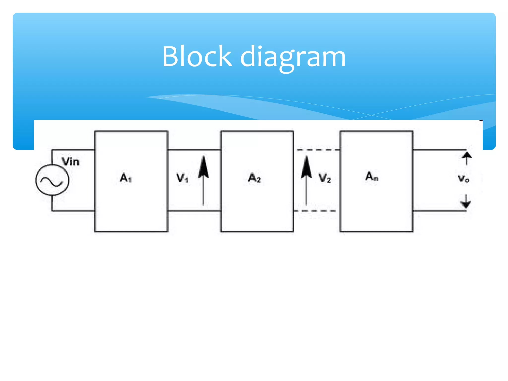 Block diagram
 