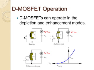 D-MOSFET Operation
    D-MOSFETs can operate in the
     depletion and enhancement modes.
 