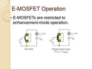 E-MOSFET Operation
   E-MOSFETs are restricted to
    enhancement-mode operation.
 