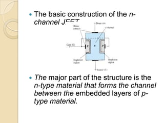    The basic construction of the n-
    channel JFET .




   The major part of the structure is the
    n-type material that forms the channel
    between the embedded layers of p-
    type material.
 