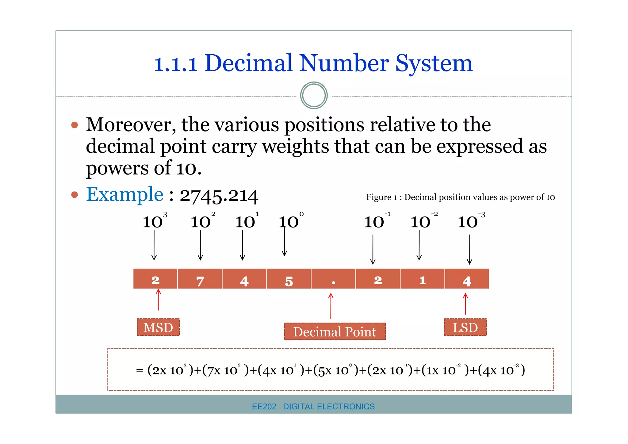 1.1.1 Decimal Number System
� Moreover, the various positions relative to the

decimal point carry weights that can be expressed as
powers of 10.
Figure 1 : Decimal position values as power of 10
� Example : 2745.214
10 10 10 10
10 10 10
3

2

2

7

1

4

MSD

0

5

-1

.

-2

2

1

2

1

0

4

LSD

Decimal Point
3

-3

-1

-2

-3

= (2x 10 )+(7x 10 )+(4x 10 )+(5x 10 )+(2x 10 )+(1x 10 )+(4x 10 )
EE202 DIGITAL ELECTRONICS

 