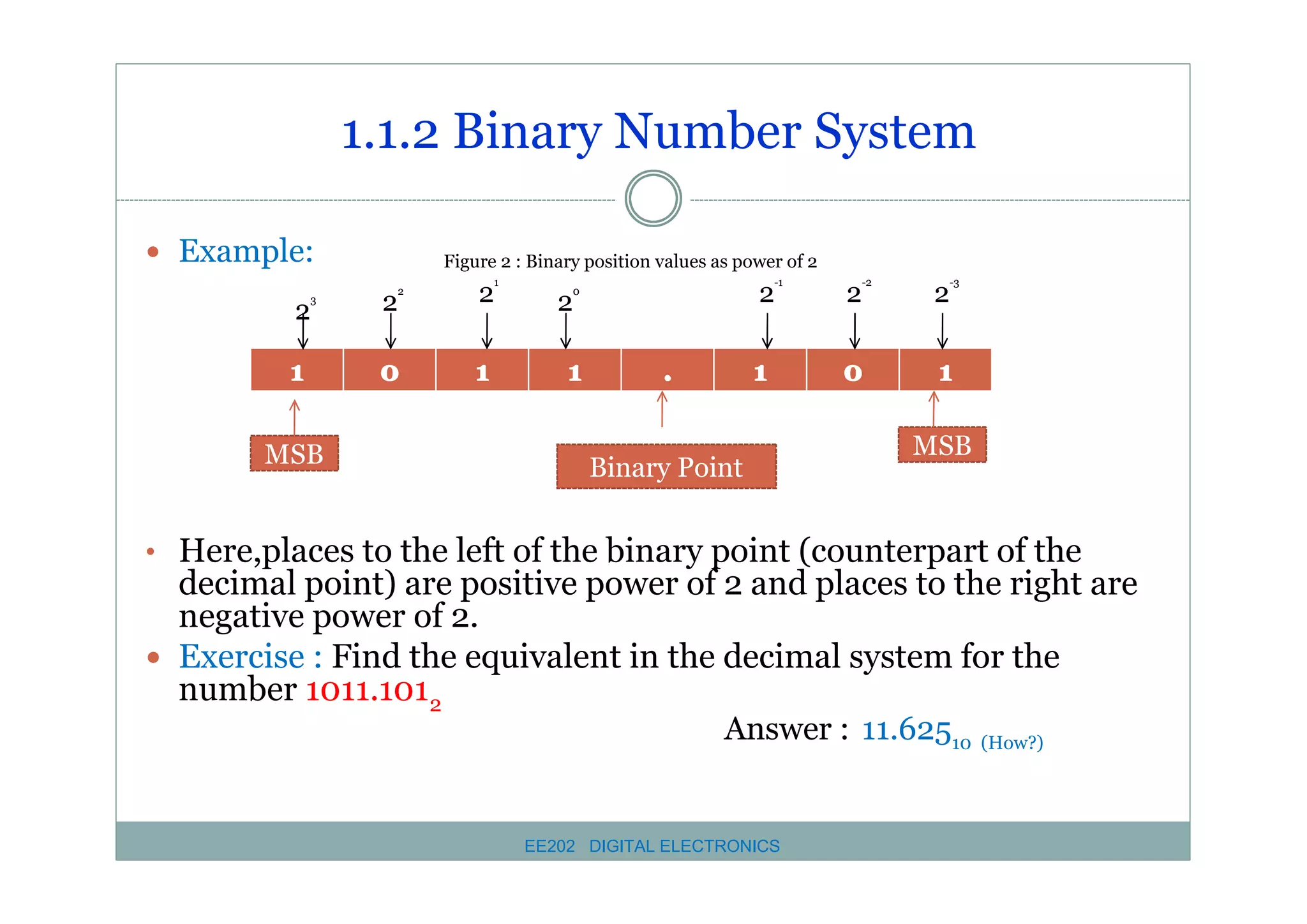 1.1.2 Binary Number System
� Example:

Figure 2 : Binary position values as power of 2
1

2

2

2

1

0

1

3

MSB

2

-1

2

1

-2

-3

2

0

.

2

2

1

0

1

Binary Point

MSB

• Here,places to the left of the binary point (counterpart of the

decimal point) are positive power of 2 and places to the right are
negative power of 2.
� Exercise : Find the equivalent in the decimal system for the
number 1011.1012
Answer : 11.62510 (How?)

EE202 DIGITAL ELECTRONICS

 