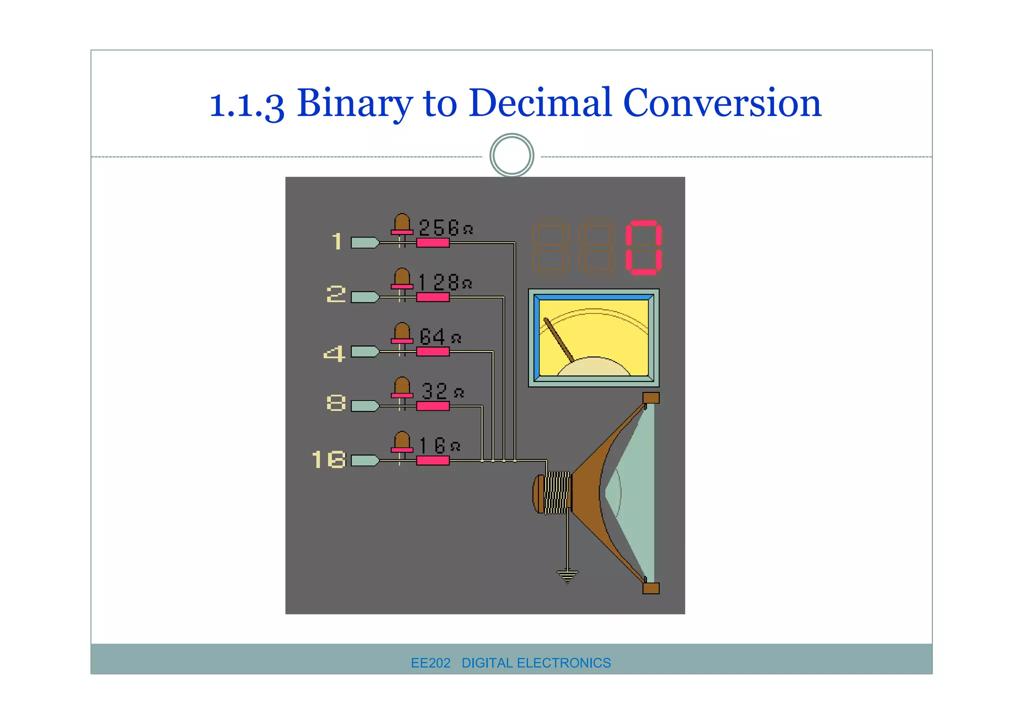 1.1.3 Binary to Decimal Conversion

EE202 DIGITAL ELECTRONICS

 