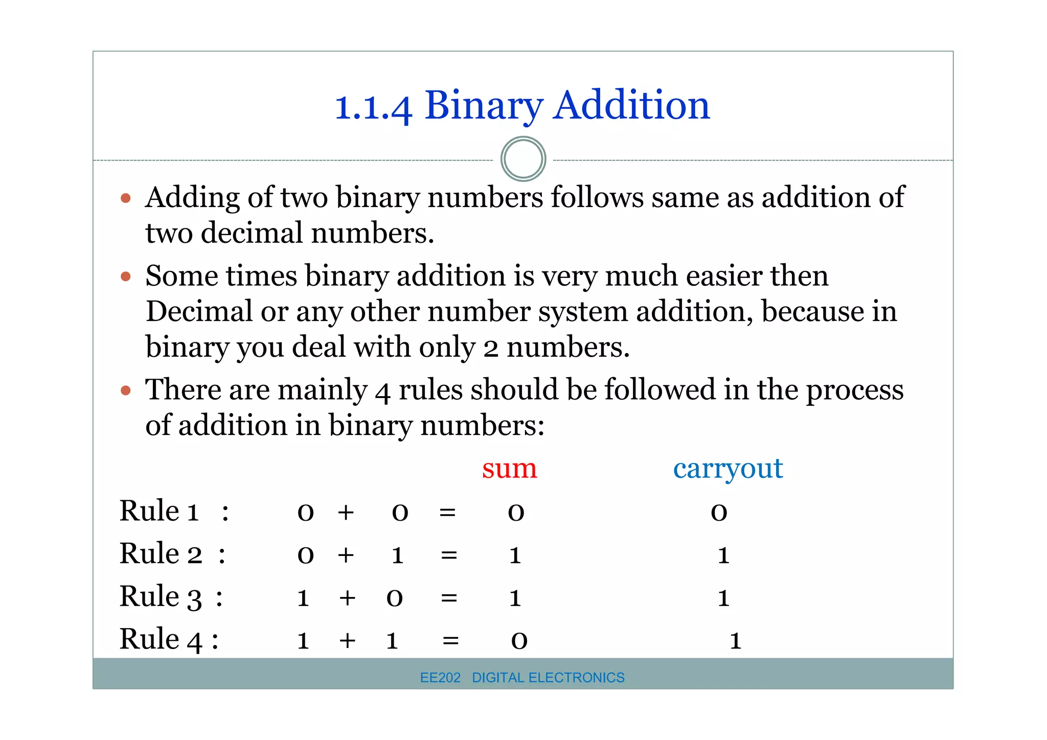 1.1.4 Binary Addition
� Adding of two binary numbers follows same as addition of

two decimal numbers.
� Some times binary addition is very much easier then
Decimal or any other number system addition, because in
binary you deal with only 2 numbers.
� There are mainly 4 rules should be followed in the process
of addition in binary numbers:
sum
carryout
Rule 1 :
0 + 0 =
0
0
Rule 2 :
0 + 1 =
1
1
Rule 3 :
1 + 0 =
1
1
Rule 4 :
1 + 1 =
0
1
EE202 DIGITAL ELECTRONICS

 