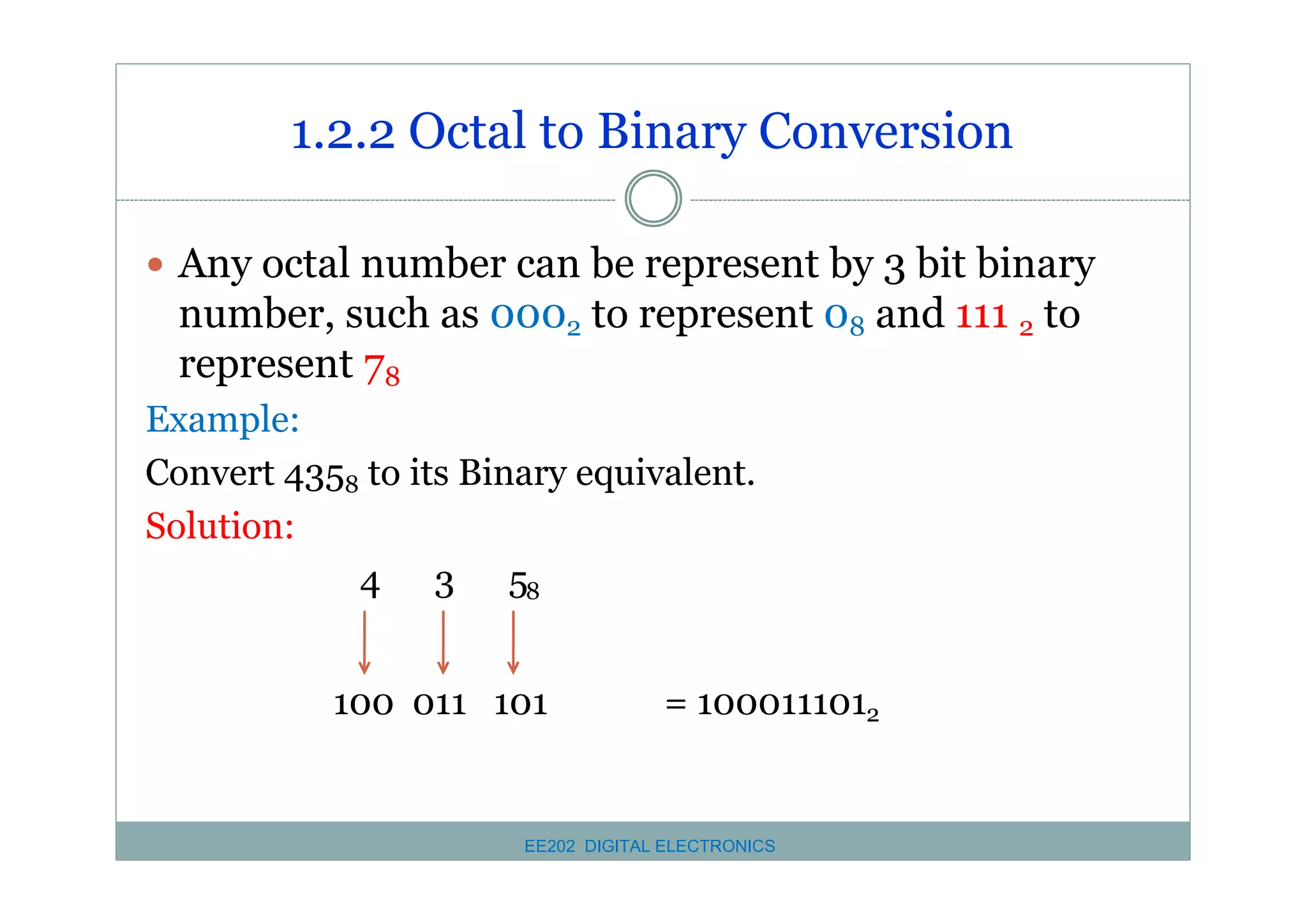1.2.2 Octal to Binary Conversion
� Any octal number can be represent by 3 bit binary

number, such as 0002 to represent 08 and 111 2 to
represent 78
Example:
Convert 4358 to its Binary equivalent.
Solution:
4 3 58
100 011 101

= 1000111012

EE202 DIGITAL ELECTRONICS

 