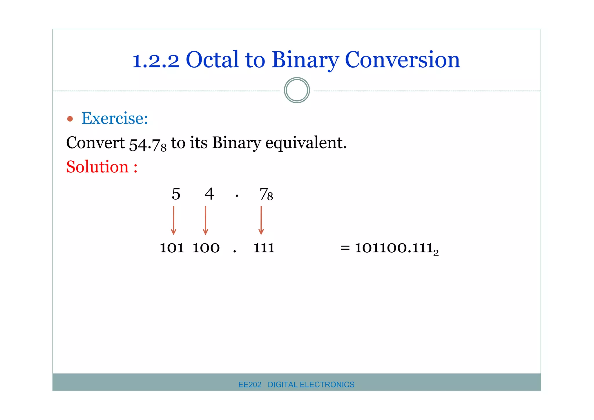 1.2.2 Octal to Binary Conversion
� Exercise:

Convert 54.78 to its Binary equivalent.
Solution :
5 4 . 78
101 100 . 111

= 101100.1112

EE202 DIGITAL ELECTRONICS

 