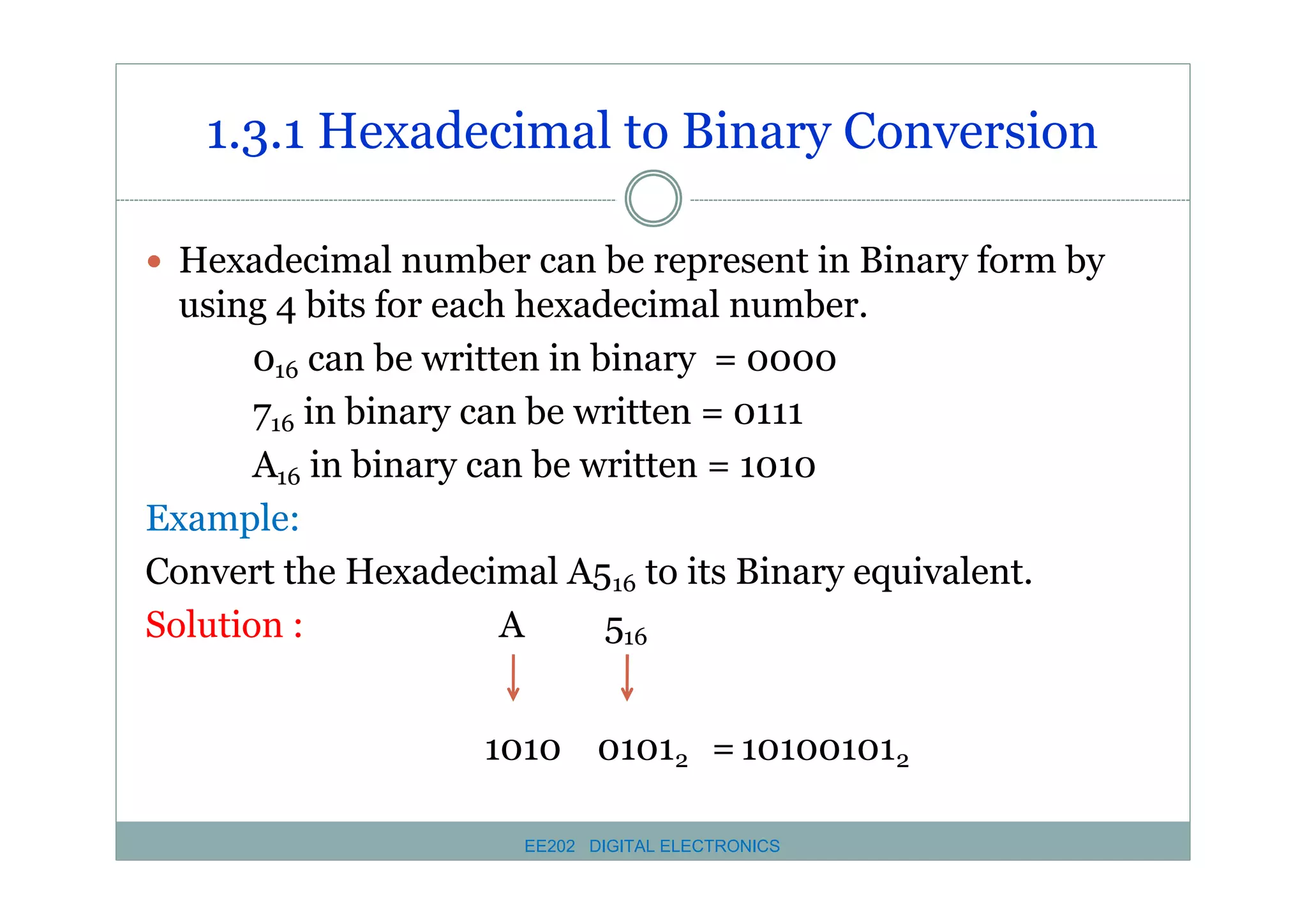 1.3.1 Hexadecimal to Binary Conversion
� Hexadecimal number can be represent in Binary form by

using 4 bits for each hexadecimal number.
016 can be written in binary = 0000
716 in binary can be written = 0111
A16 in binary can be written = 1010
Example:
Convert the Hexadecimal A516 to its Binary equivalent.
Solution :
A
516
1010 01012 = 101001012
EE202 DIGITAL ELECTRONICS

 