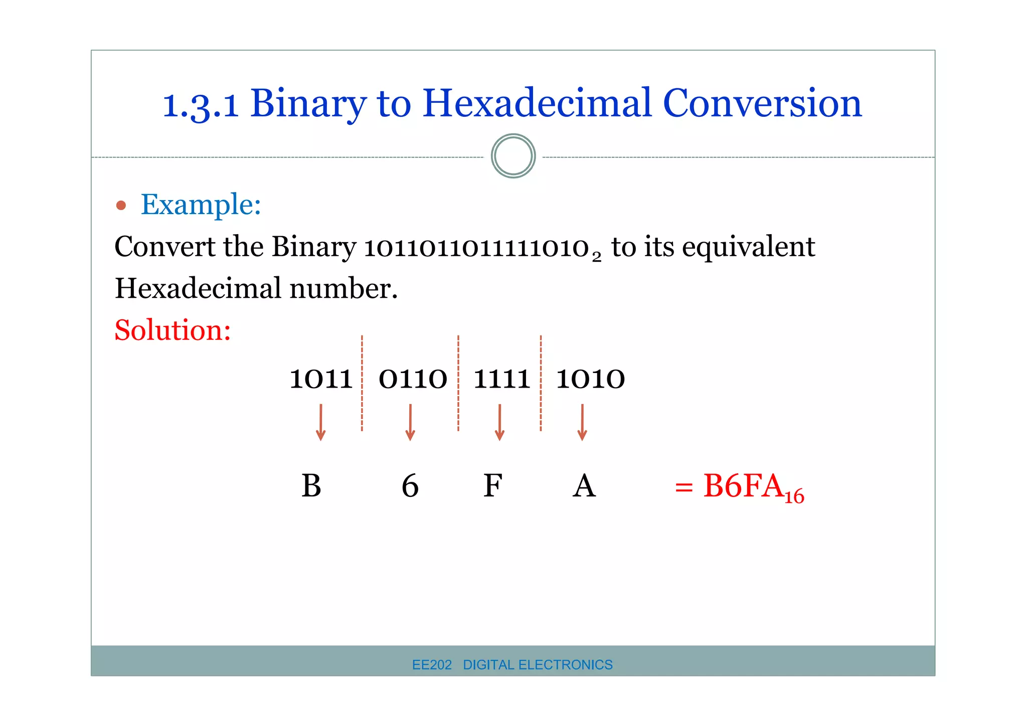 1.3.1 Binary to Hexadecimal Conversion
� Example:

Convert the Binary 1011011011111010 2 to its equivalent
Hexadecimal number.
Solution:

1011 0110 1111 1010
B

6

F

A

EE202 DIGITAL ELECTRONICS

= B6FA16

 