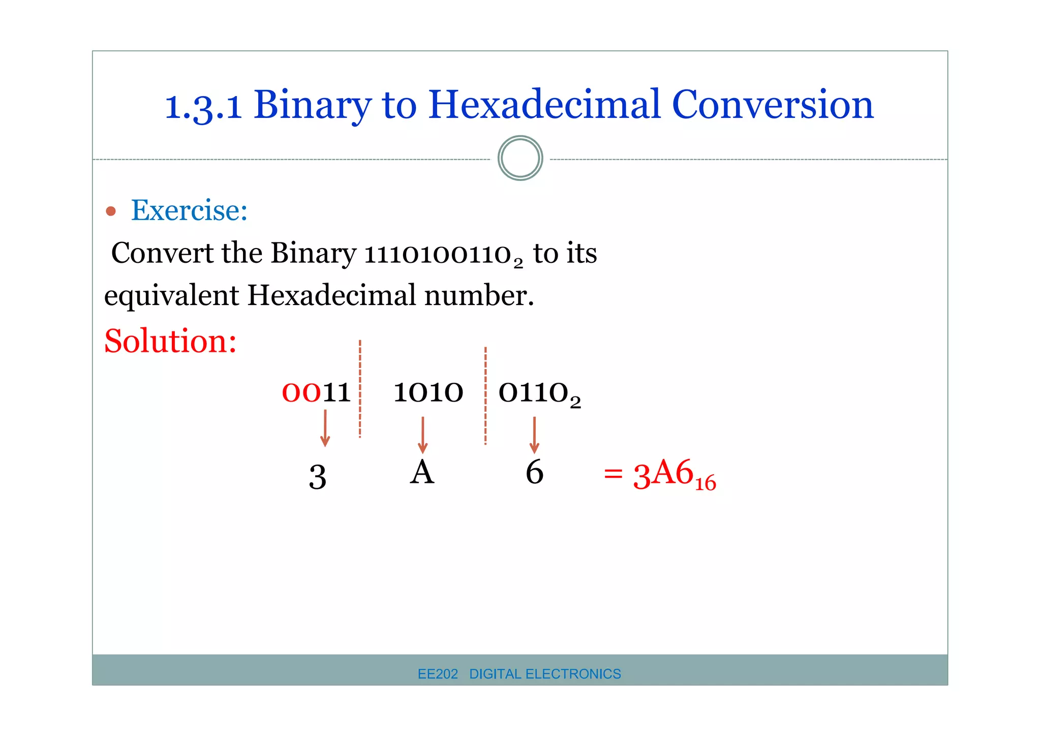 1.3.1 Binary to Hexadecimal Conversion
� Exercise:

Convert the Binary 1110100110 2 to its
equivalent Hexadecimal number.

Solution:
0011

3

1010 01102
A

6

= 3A616

EE202 DIGITAL ELECTRONICS

 