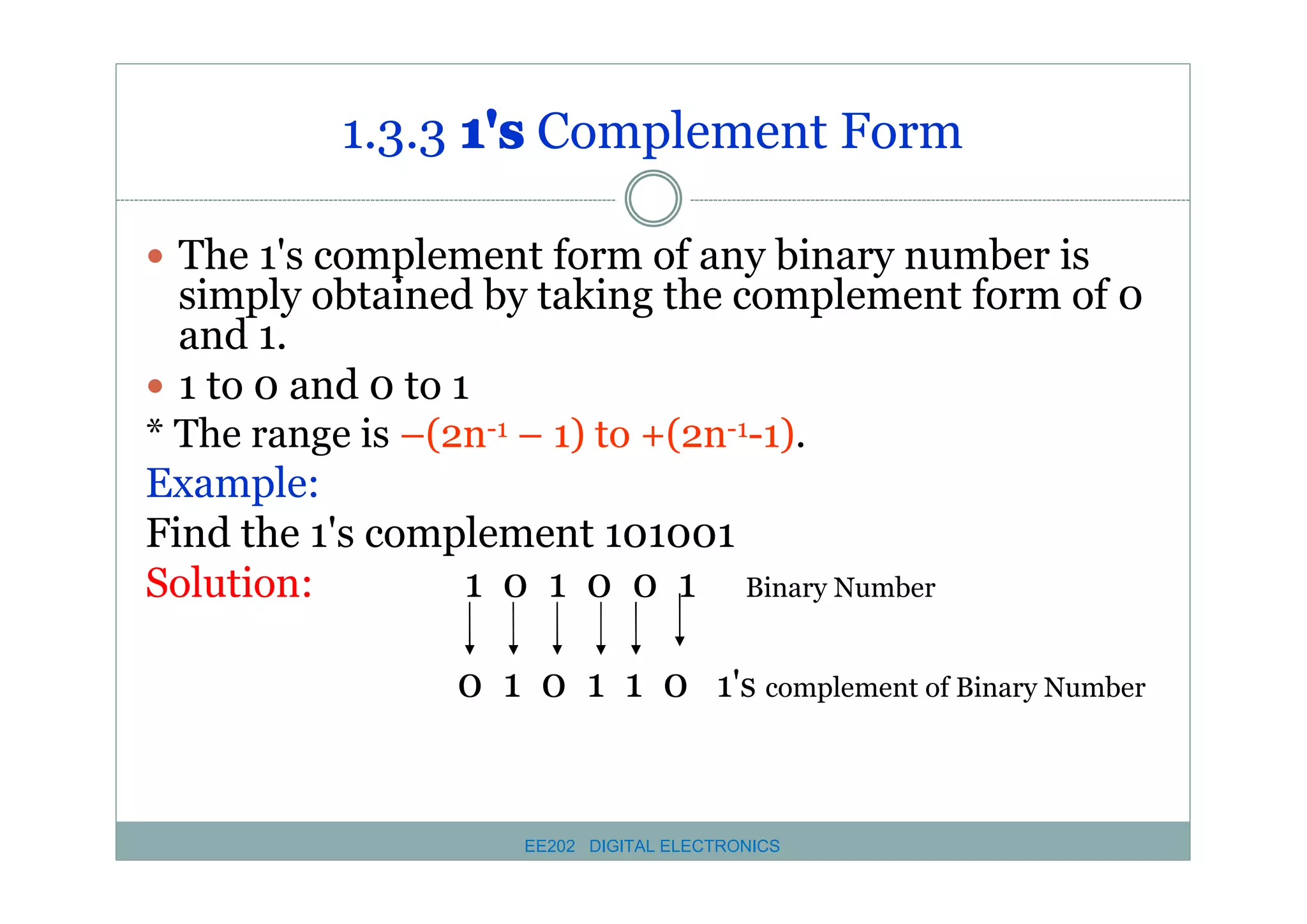 1.3.3 1's Complement Form
� The 1's complement form of any binary number is

simply obtained by taking the complement form of 0
and 1.
� 1 to 0 and 0 to 1
* The range is –(2n-1 – 1) to +(2n-1-1).
Example:
Find the 1's complement 101001
Solution:
1 0 1 0 0 1 Binary Number
0 1 0 1 1 0 1's complement of Binary Number

EE202 DIGITAL ELECTRONICS

 