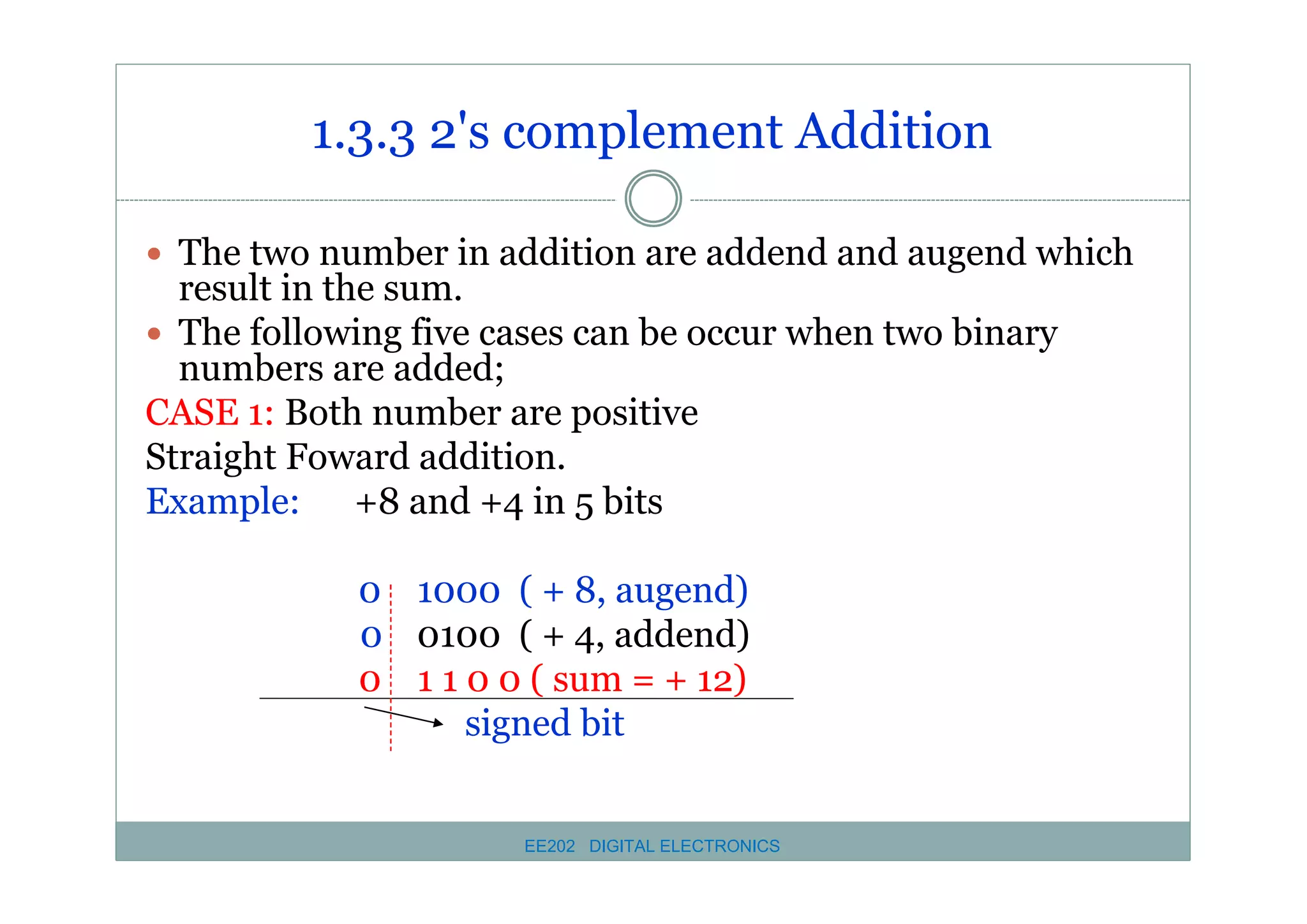 1.3.3 2's complement Addition
� The two number in addition are addend and augend which

result in the sum.
� The following five cases can be occur when two binary
numbers are added;
CASE 1: Both number are positive
Straight Foward addition.
Example: +8 and +4 in 5 bits
0 1000 ( + 8, augend)
0 0100 ( + 4, addend)
0 1 1 0 0 ( sum = + 12)
signed bit

EE202 DIGITAL ELECTRONICS

 