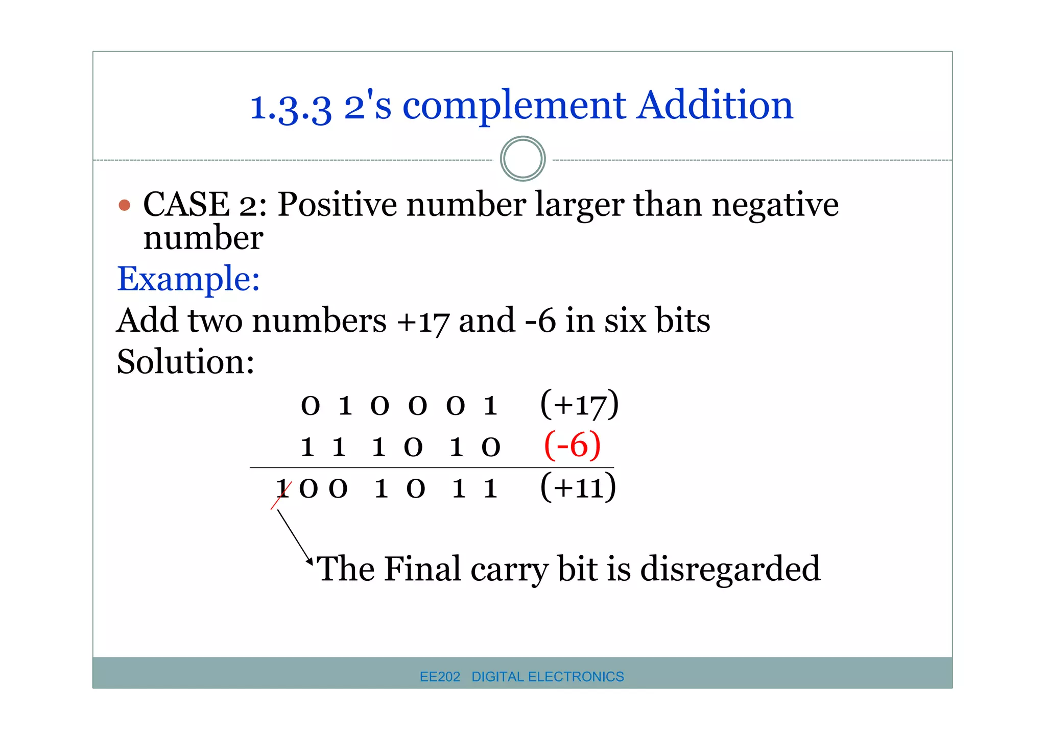 1.3.3 2's complement Addition
� CASE 2: Positive number larger than negative

number
Example:
Add two numbers +17 and -6 in six bits
Solution:
0 1 0 0 0 1 (+17)
1 1 1 0 1 0 (-6)
1 0 0 1 0 1 1 (+11)

The Final carry bit is disregarded
EE202 DIGITAL ELECTRONICS

 