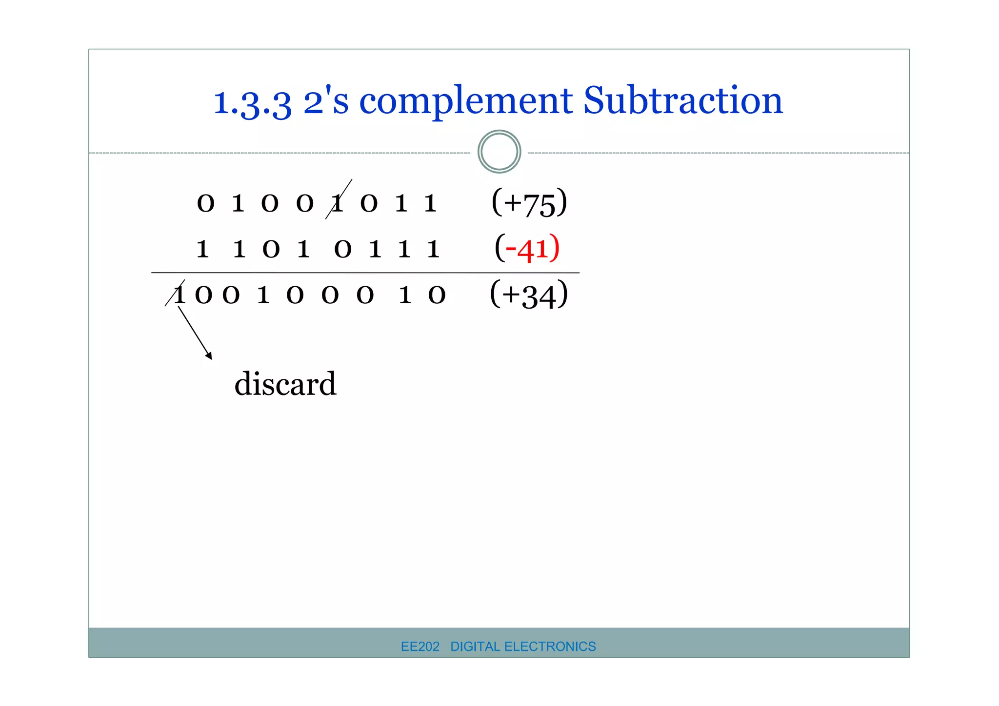 1.3.3 2's complement Subtraction
0 1 0 0 1 0 1 1
1 1 0 1 0 1 1 1
100 1 0 0 0 1 0

(+75)
(-41)
(+34)

discard

EE202 DIGITAL ELECTRONICS

 