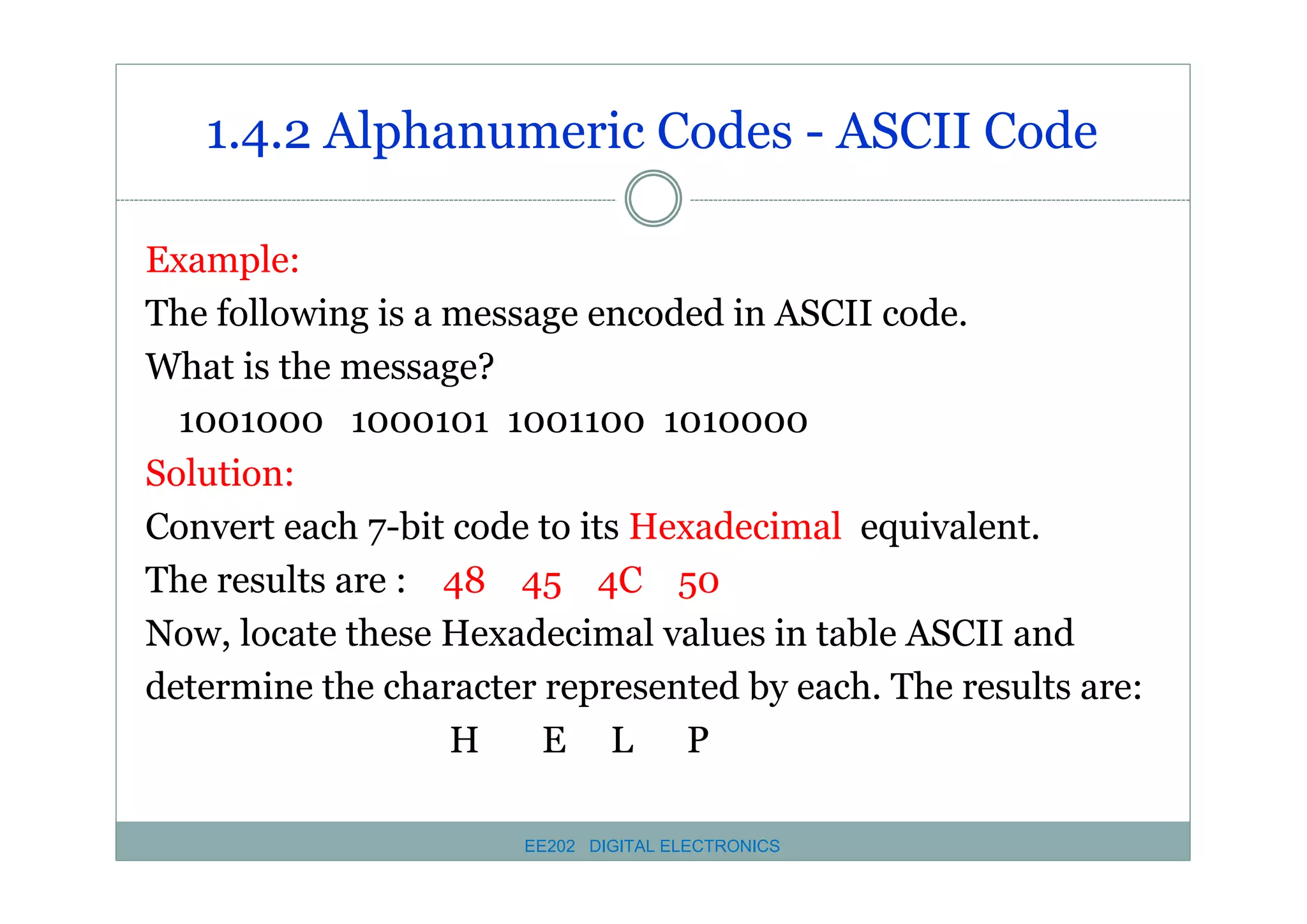 1.4.2 Alphanumeric Codes - ASCII Code
Example:
The following is a message encoded in ASCII code.
What is the message?
1001000 1000101 1001100 1010000
Solution:
Convert each 7-bit code to its Hexadecimal equivalent.
The results are : 48 45 4C 50
Now, locate these Hexadecimal values in table ASCII and
determine the character represented by each. The results are:
H
E L P
EE202 DIGITAL ELECTRONICS

 