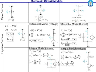 laplace transformation slides for electric circuit 2 | PPTX