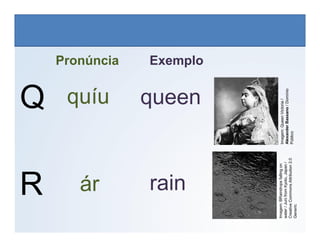 Q
Pronúncia Exemplo
queen
quíu
LÍNGUA INGLESA, 6º Ano do Ensino Fundamental
Alphabet: Spelling
Queen
Victoria
/
Alexander
Bassano
/
Domínio
R rain
ár
Imagem:
BRaindrops
falling
on
water
/
Juni
from
Kyoto,
Japan
/
Creative
Commons
Attribution
2.0
Generic
Imagem:
Queen
Victoria
Alexander
Bassano
Público
 