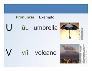 U
Pronúncia Exemplo
umbrella
iúu
LÍNGUA INGLESA, 6º Ano do Ensino Fundamental
Alphabet: Spelling
Imagem:
Regnhlíf
/
Spacebirdy
/
GNU
Free
Documentation
License
V volcano
víi
Imagem:
Spacebirdy
Documentation
License
Imagem:
Sakurajima,
right
across
Kagoshima,
one
of
the
most
active
volcanoes
in
the
world
/
Kimon
Berlin
/
Creative
Commons
Attribution-
Share
Alike
2.0
Generic
 