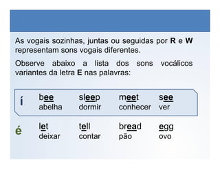 As vogais sozinhas, juntas ou seguidas por R e W
representam sons vogais diferentes.
Observe abaixo a lista dos sons vocálicos
variantes da letra E nas palavras:
LÍNGUA INGLESA, 6º Ano do Ensino Fundamental
Alphabet: Spelling
bee sleep meet see
abelha dormir conhecer ver
let tell bread egg
deixar contar pão ovo
é
í
 