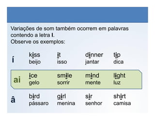 kiss it dinner tip
beijo isso jantar dica
Variações de som também ocorrem em palavras
contendo a letra I.
Observe os exemplos:
í
LÍNGUA INGLESA, 6º Ano do Ensino Fundamental
Alphabet: Spelling
beijo isso jantar dica
ice smile mind light
gelo sorrir mente luz
bird girl sir shirt
pássaro menina senhor camisa
ai
í
â
 