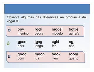 boy rock model bottle
menino pedra modelo garrafa
Observe algumas das diferenças na pronúncia da
vogal O.
ó
LÍNGUA INGLESA, 6º Ano do Ensino Fundamental
Alphabet: Spelling
open long cold no
abrir longo frio não
good moon book room
bom lua livro quarto
ô
u
 