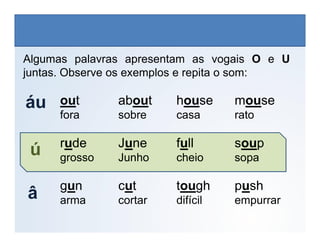 out about house mouse
fora sobre casa rato
Algumas palavras apresentam as vogais O e U
juntas. Observe os exemplos e repita o som:
áu
LÍNGUA INGLESA, 6º Ano do Ensino Fundamental
Alphabet: Spelling
rude June full soup
grosso Junho cheio sopa
gun cut tough push
arma cortar difícil empurrar
ú
â
 