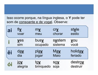 fly my cry style
voar meu chorar estilo
Isso ocorre porque, na língua inglesa, o Y pode ter
som de consoante e de vogal. Observe:
ai
LÍNGUA INGLESA, 6º Ano do Ensino Fundamental
Alphabet: Spelling
yes busy system you
sim ocupado sistema você
day play May holiday
dia jogar Maio feriado
joy toy soy destroy
alegria brinquedo soja destruir
i
ói
êi
 