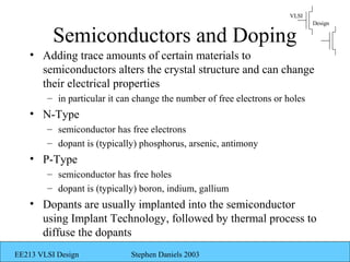 VLSI
                                                                              Design

          Semiconductors and Doping
    • Adding trace amounts of certain materials to
      semiconductors alters the crystal structure and can change
      their electrical properties
        – in particular it can change the number of free electrons or holes
    • N-Type
        – semiconductor has free electrons
        – dopant is (typically) phosphorus, arsenic, antimony
    • P-Type
        – semiconductor has free holes
        – dopant is (typically) boron, indium, gallium
    • Dopants are usually implanted into the semiconductor
      using Implant Technology, followed by thermal process to
      diffuse the dopants
EE213 VLSI Design            Stephen Daniels 2003
 