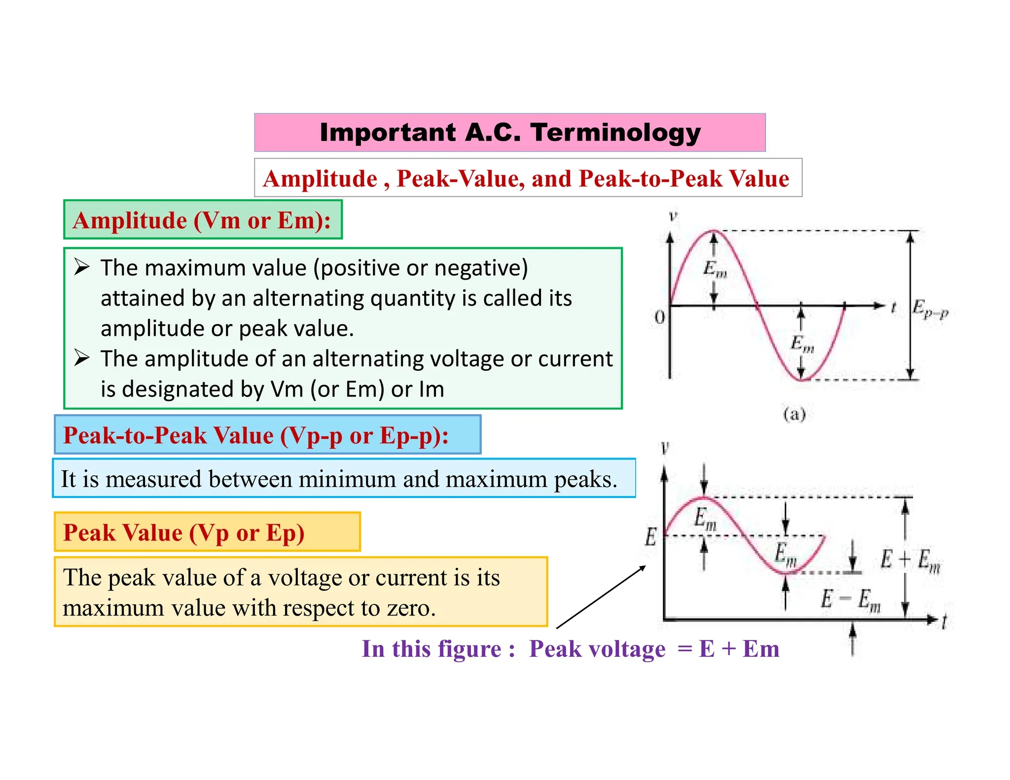 Important A.C. Terminology
Amplitude , Peak-Value, and Peak-to-Peak Value
 The maximum value (positive or negative)
attained by an alternating quantity is called its
amplitude or peak value.
 The amplitude of an alternating voltage or current
is designated by Vm (or Em) or Im
Amplitude (Vm or Em):
It is measured between minimum and maximum peaks.
Peak-to-Peak Value (Vp-p or Ep-p):
Peak Value (Vp or Ep)
The peak value of a voltage or current is its
maximum value with respect to zero.
In this figure : Peak voltage = E + Em
 