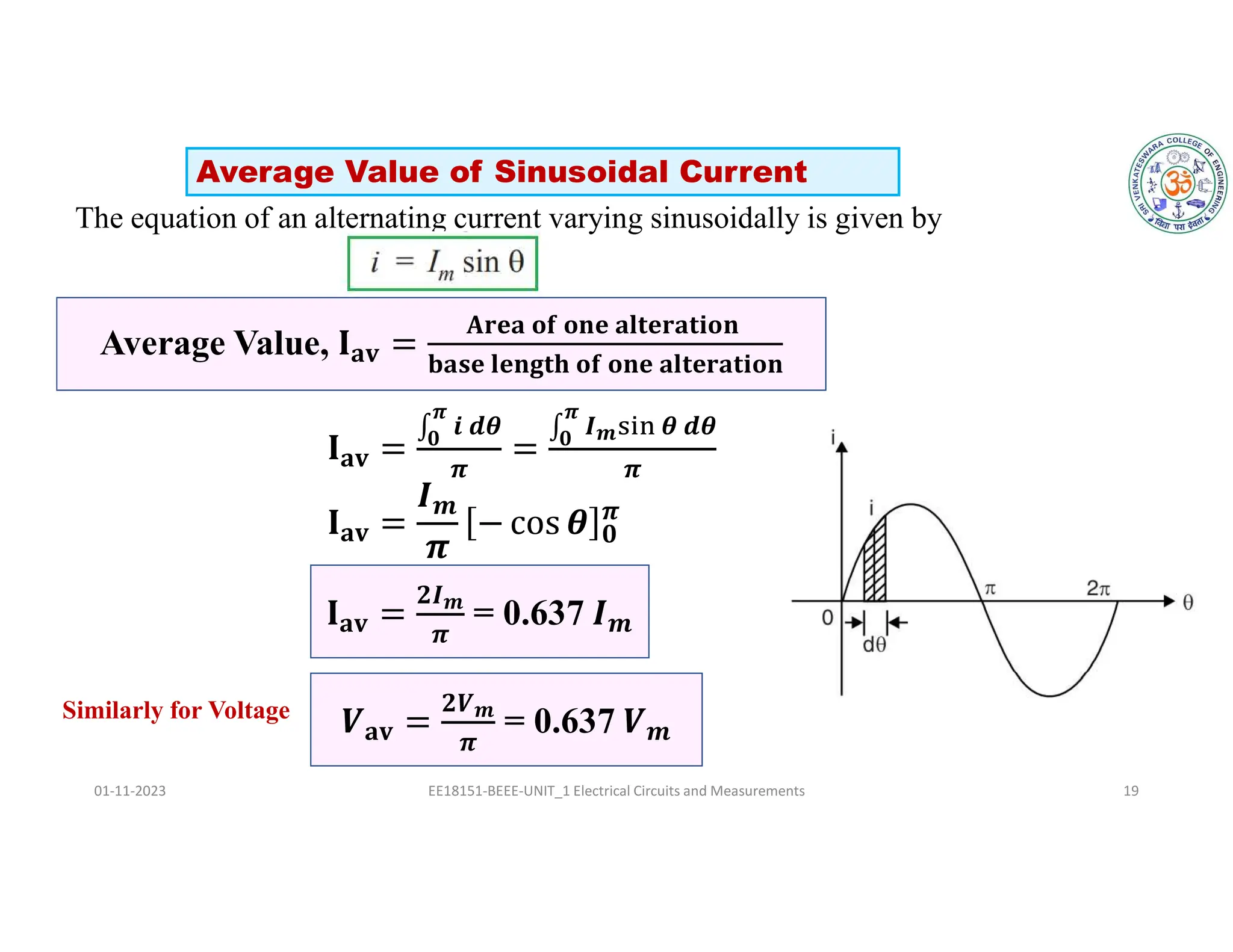 The equation of an alternating current varying sinusoidally is given by
𝐚𝐯
∫ 𝒊 𝒅𝜽
𝝅
𝟎
𝝅
∫ 𝑰𝒎 𝜽 𝒅𝜽
𝝅
𝟎
𝝅
𝐚𝐯
𝒎
𝟎
𝝅
01-11-2023 EE18151-BEEE-UNIT_1 Electrical Circuits and Measurements 19
𝐚𝐯
𝟐𝑰𝒎
𝝅
= 0.637 𝒎
Average Value, 𝐚𝐯
𝐀𝐫𝐞𝐚 𝐨𝐟 𝐨𝐧𝐞 𝐚𝐥𝐭𝐞𝐫𝐚𝐭𝐢𝐨𝐧
𝐛𝐚𝐬𝐞 𝐥𝐞𝐧𝐠𝐭𝐡 𝐨𝐟 𝐨𝐧𝐞 𝐚𝐥𝐭𝐞𝐫𝐚𝐭𝐢𝐨𝐧
𝐚𝐯
𝟐𝑽𝒎
𝝅
= 0.637 𝒎
Average Value of Sinusoidal Current
Similarly for Voltage
 