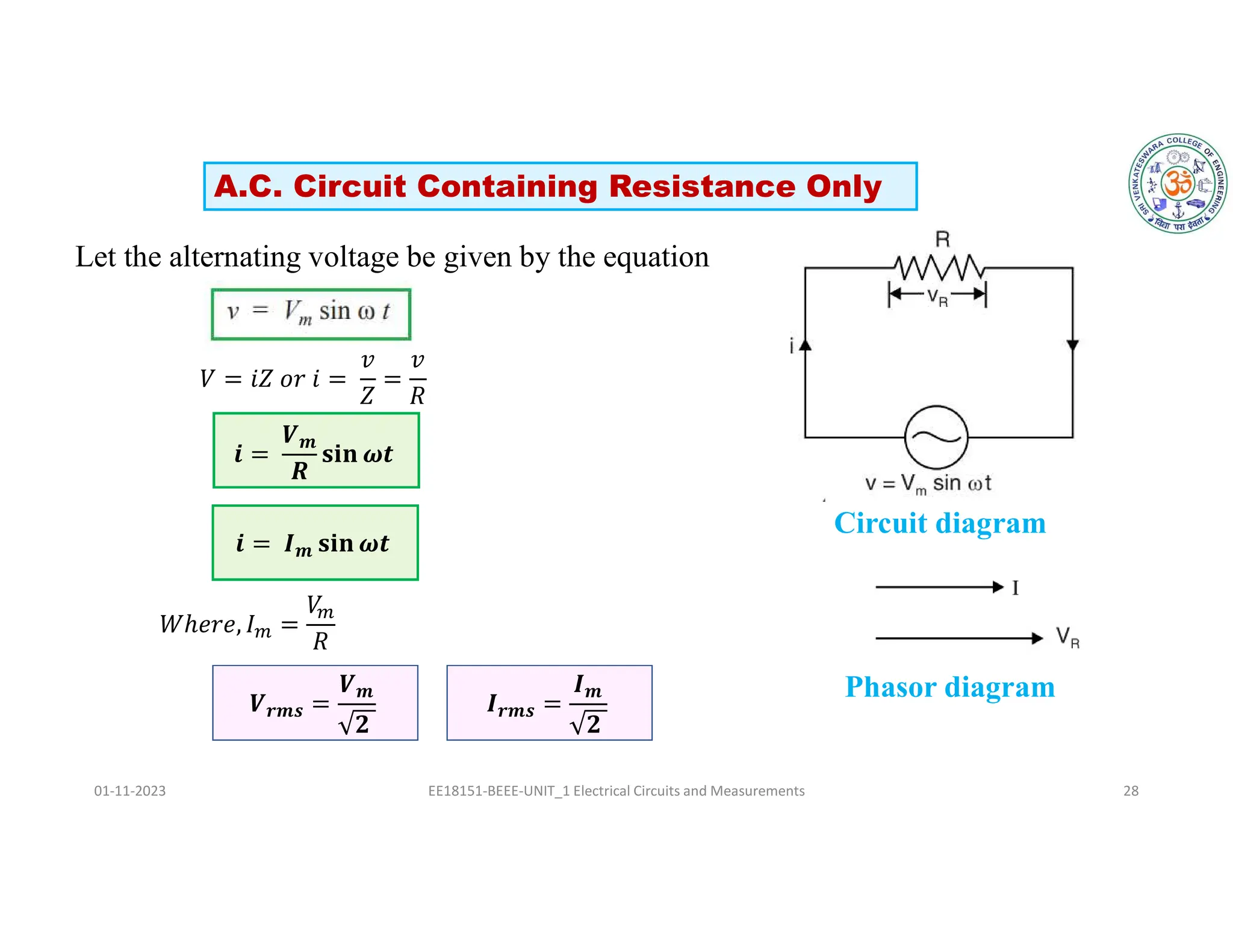 Let the alternating voltage be given by the equation
𝑊ℎ𝑒𝑟𝑒, 𝐼 =
𝑉
𝑅
01-11-2023 EE18151-BEEE-UNIT_1 Electrical Circuits and Measurements 28
Circuit diagram
Phasor diagram
𝑉 = 𝑖𝑍 𝑜𝑟 𝑖 =
𝑣
𝑍
=
𝑣
𝑅
𝒊 =
𝑽𝒎
𝑹
𝐬𝐢𝐧 𝝎𝒕
𝒊 = 𝑰𝒎 𝐬𝐢𝐧 𝝎𝒕
𝑽𝒓𝒎𝒔 =
𝑽𝒎
𝟐
𝑰𝒓𝒎𝒔 =
𝑰𝒎
𝟐
A.C. Circuit Containing Resistance Only
 