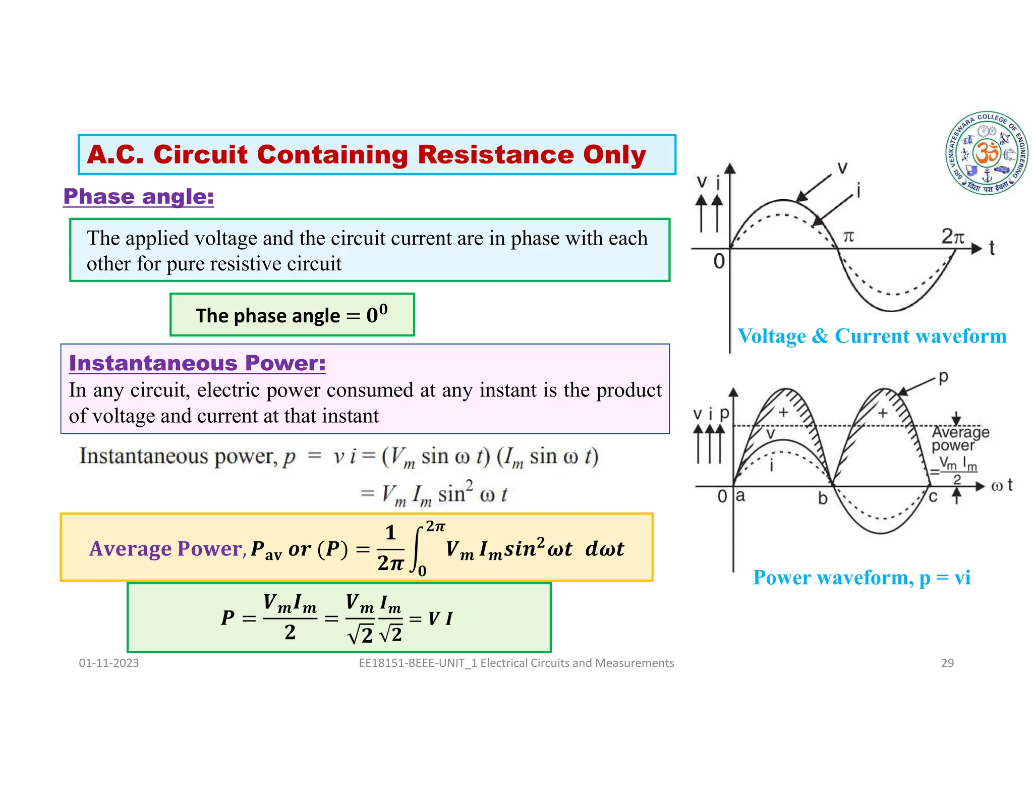 Phase angle:
01-11-2023 EE18151-BEEE-UNIT_1 Electrical Circuits and Measurements 29
The phase angle = 𝟎𝟎
Instantaneous Power:
In any circuit, electric power consumed at any instant is the product
of voltage and current at that instant
The applied voltage and the circuit current are in phase with each
other for pure resistive circuit
Voltage & Current waveform
Power waveform, p = vi
𝐀𝐯𝐞𝐫𝐚𝐠𝐞 𝐏𝐨𝐰𝐞𝐫, 𝑷𝐚𝐯 𝒐𝒓 (𝑷) =
𝟏
𝟐𝝅
𝑽𝒎 𝑰𝒎𝒔𝒊𝒏𝟐
𝝎𝒕 𝒅𝝎𝒕
𝟐𝝅
𝟎
𝑷 =
𝑽𝒎𝑰𝒎
𝟐
=
𝑽𝒎
𝟐
𝑰𝒎
𝟐
= 𝑽 𝑰
A.C. Circuit Containing Resistance Only
 