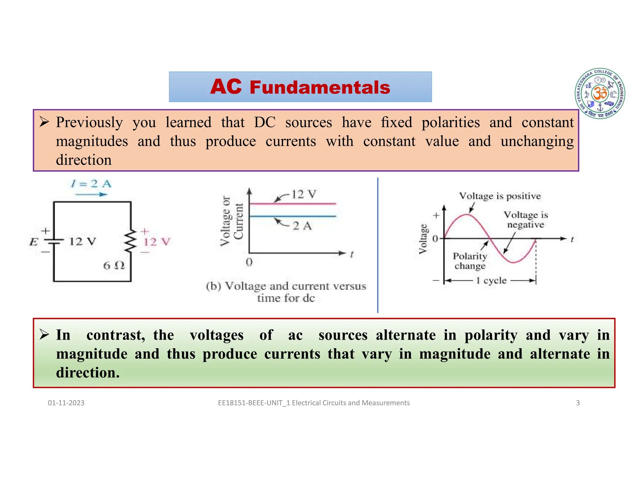 01-11-2023 EE18151-BEEE-UNIT_1 Electrical Circuits and Measurements 3
 Previously you learned that DC sources have ﬁxed polarities and constant
magnitudes and thus produce currents with constant value and unchanging
direction
AC Fundamentals
 In contrast, the voltages of ac sources alternate in polarity and vary in
magnitude and thus produce currents that vary in magnitude and alternate in
direction.
 
