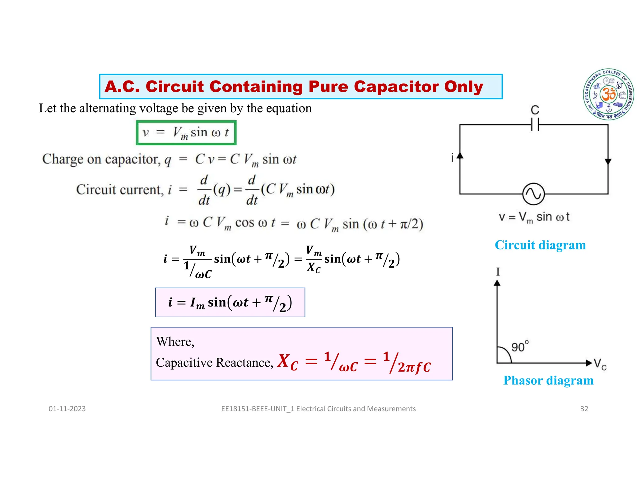 Let the alternating voltage be given by the equation
01-11-2023 EE18151-BEEE-UNIT_1 Electrical Circuits and Measurements 32
Circuit diagram
Phasor diagram
Where,
Capacitive Reactance, 𝑪
𝟏
𝝎𝑪
𝟏
𝟐𝝅𝒇𝑪
𝒊 =
𝑽𝒎
𝟏
𝝎𝑪
𝐬𝐢𝐧 𝝎𝒕 + 𝝅
𝟐 =
𝑽𝒎
𝑿𝑪
𝐬𝐢𝐧 𝝎𝒕 + 𝝅
𝟐
𝒊 = 𝑰𝒎 𝐬𝐢𝐧 𝝎𝒕 + 𝝅
𝟐
A.C. Circuit Containing Pure Capacitor Only
 