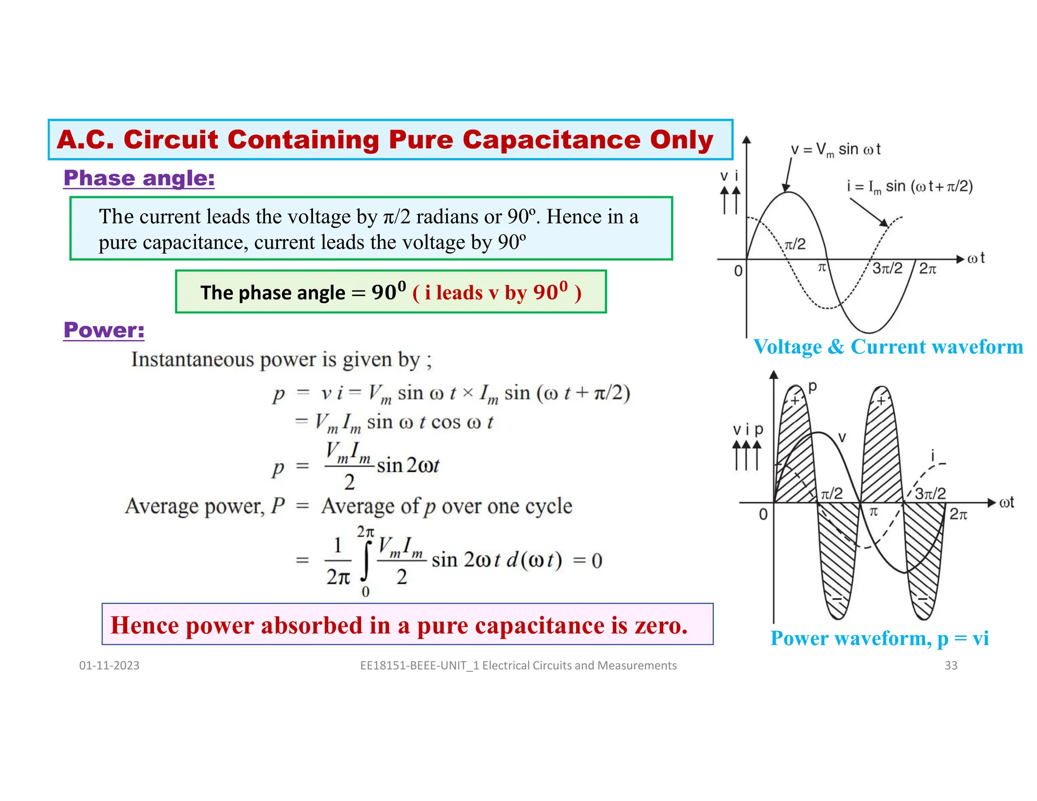 Phase angle:
Power:
01-11-2023 EE18151-BEEE-UNIT_1 Electrical Circuits and Measurements 33
The phase angle = 𝟗𝟎𝟎
( i leads v by 𝟗𝟎𝟎
)
Hence power absorbed in a pure capacitance is zero.
The current leads the voltage by π/2 radians or 90º. Hence in a
pure capacitance, current leads the voltage by 90º
Power waveform, p = vi
Voltage & Current waveform
A.C. Circuit Containing Pure Capacitance Only
 