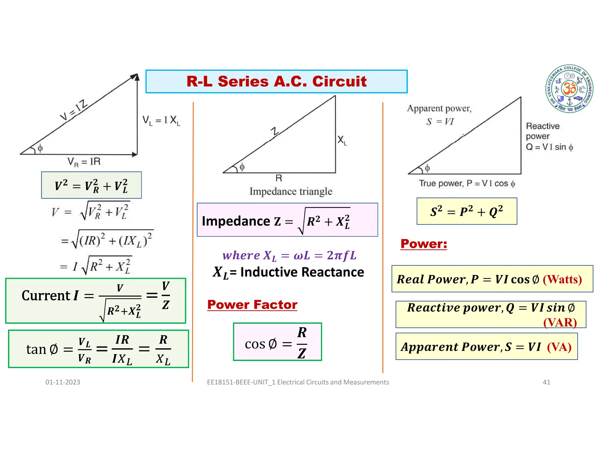 01-11-2023 EE18151-BEEE-UNIT_1 Electrical Circuits and Measurements 41
Impedance 𝐙 = 𝑹𝟐 + 𝑿𝑳
𝟐
𝑽𝟐
= 𝑽𝑹
𝟐
+ 𝑽𝑳
𝟐
Power Factor
𝑽𝑳
𝑽𝑹
𝑰𝑹
𝑰
𝑹
𝒘𝒉𝒆𝒓𝒆 𝑿𝑳 = 𝝎𝑳 = 𝟐𝝅𝒇𝑳
𝑳= Inductive Reactance
𝑽
𝑹𝟐 𝑿𝑳
𝟐
𝑽
𝒁
R-L Series A.C. Circuit
𝑺𝟐
= 𝑷𝟐
+ 𝑸𝟐
𝑹𝒆𝒂𝒍 𝑷𝒐𝒘𝒆𝒓, 𝑷 = 𝑽𝑰 𝐜𝐨𝐬 ∅ (Watts)
𝑹𝒆𝒂𝒄𝒕𝒊𝒗𝒆 𝒑𝒐𝒘𝒆𝒓, 𝑸 = 𝑽𝑰 𝒔𝒊𝒏 ∅
(VAR)
𝑨𝒑𝒑𝒂𝒓𝒆𝒏𝒕 𝑷𝒐𝒘𝒆𝒓, 𝑺 = 𝑽𝑰 (VA)
Power:
 