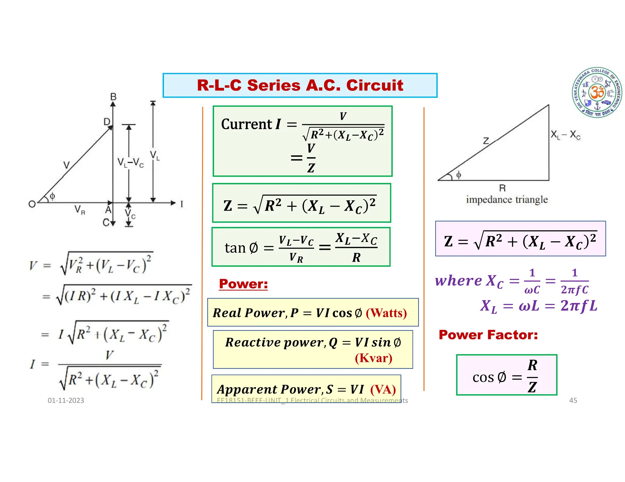 01-11-2023 EE18151-BEEE-UNIT_1 Electrical Circuits and Measurements 45
𝟐
𝑳 𝑪
𝟐
Power Factor:
𝑽𝑳 𝑽𝑪
𝑽𝑹
𝑿𝑳
𝑹
𝑪
𝟏
𝝎𝑪
𝟏
𝟐𝝅𝒇𝑪
𝑳
𝑽
𝑹𝟐 𝑿𝑳 𝑿𝑪
𝟐
𝑽
𝒁
𝑹𝒆𝒂𝒍 𝑷𝒐𝒘𝒆𝒓, 𝑷 = 𝑽𝑰 𝐜𝐨𝐬 ∅ (Watts)
𝑹𝒆𝒂𝒄𝒕𝒊𝒗𝒆 𝒑𝒐𝒘𝒆𝒓, 𝑸 = 𝑽𝑰 𝒔𝒊𝒏 ∅
(Kvar)
𝑨𝒑𝒑𝒂𝒓𝒆𝒏𝒕 𝑷𝒐𝒘𝒆𝒓, 𝑺 = 𝑽𝑰 (VA)
Power:
𝟐
𝑳 𝑪
𝟐
R-L-C Series A.C. Circuit
 