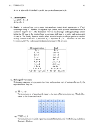 3.2. POSTULATES 13
A.A = A: A variable ANDed with itself is always equal to the variable.
10. Adjacency law:
(A +B)(A + ¯B) = A
A.B + A ¯B = A
11. Duality: In positive logic system, more positive of two voltage levels represented as 1 and
more negative by 0 . Whereas, in negative logic system, more positive is represented as 0
and more negative by 1 . The distinction between positive logic and negative logic system
is that the OR gate in the positive logic becomes an AND gate in negative logic system and
vice verse. The duality theorem applies when we are changing one logic system to another.
Duality theorem states that ’0’ becomes ’1’, ’1’ becomes ’0’, ’AND ’ becomes ’OR’ and ’OR’
becomes ’AND’. The variables are not complemented in this process.
Given expression Dual
¯0 = 1 ¯1 = 0
0.1 = 0 1+0 = 1
0.0 = 0 1+1 = 1
1.1 = 1 0+0 = 0
A.0 = 0 A +1 = 1
A.A = A A + A = A
A.1 = A A +0 = A
A. ¯A = 0 A + ¯A = 1
A.B = B.A A +B = B + A
A.(B +C) = AB + AC A +BC = (A +B)(A +C)
12. DeMorgan’s Theorem :
DeMorgan suggested two theorems that form an important part of boolean algebra. In the
equation form, they are:
(a) AB = ¯A + ¯B
The complement of a product is equal to the sum of the complements. This is illus-
trated by the below truth table.
(b) (A +B) = ¯A. ¯B
The complement of sum is equal to product of complements. The following truth table
illustrates this law .
 