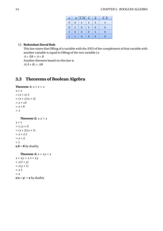 14 CHAPTER 3. BOOLEAN ALGEBRA
13. Redundant literal Rule
This law states that ORing of a variable with the AND of the complement of that variable with
another variable is equal to ORing of the two variable i.e
A + ¯AB = A +B
Another theorem based on this law is
A( ¯A +B) = AB
3.3 Theorems of Boolean Algebra
Theorem-1: x + x = x
x + x
= (x + x).1
= (x + x)(x + ¯x)
= x + x ¯x
= x +0
= x
Theorem-2: x.x = x
x +1
= 1.(x +l)
= (x + ¯x)(x +1)
= x + ¯x.1
= x + ¯x
= 1
x.0 = 0 by duality
Theorem-3: x + xy = x
x + xy = x.1+ xy
= x(1+ y)
= x(y +1)
= x.1
= x
x(x+y) = x by duality
 