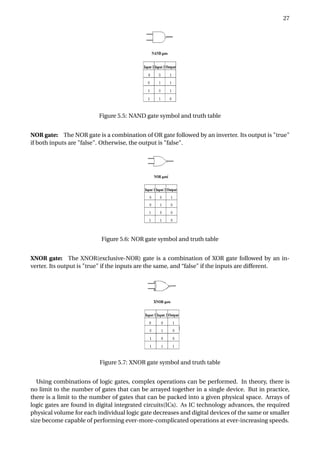27
Figure 5.5: NAND gate symbol and truth table
NOR gate: The NOR gate is a combination of OR gate followed by an inverter. Its output is "true"
if both inputs are "false". Otherwise, the output is "false".
Figure 5.6: NOR gate symbol and truth table
XNOR gate: The XNOR(exclusive-NOR) gate is a combination of XOR gate followed by an in-
verter. Its output is "true" if the inputs are the same, and “false" if the inputs are different.
Figure 5.7: XNOR gate symbol and truth table
Using combinations of logic gates, complex operations can be performed. In theory, there is
no limit to the number of gates that can be arrayed together in a single device. But in practice,
there is a limit to the number of gates that can be packed into a given physical space. Arrays of
logic gates are found in digital integrated circuits(ICs). As IC technology advances, the required
physical volume for each individual logic gate decreases and digital devices of the same or smaller
size become capable of performing ever-more-complicated operations at ever-increasing speeds.
 
