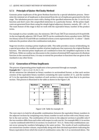 5.7. QUINE-MCCLUSKEY METHOD OF MINIMIZATION 41
5.7.1 Principle of Quine-McClusky Method
Generate prime implicants of the given Boolean function by a special tabulation process. Deter-
mine the minimal set of implicants is determined from the set of implicants generated in the ﬁrst
stage. The tabulation process starts with a listing of the speciﬁed minterms for the 1’s (or 0’s) of a
function and don’t-cares (the unspeciﬁed minterms) in a particular format. All the prime impli-
cants are generated from them using the simple logical adjacency theorem, namely, A ¯B + AB = A.
The main feature of this stage is that we work with the equivalent binary number of the product
terms.
For example in a four variable case, the minterms ¯ABC ¯D and ¯AB ¯C ¯D are entered as 0110 and 0100.
As the two logically adjacent ¯ABC ¯D and ¯AB ¯C ¯D can be combined to form a product term ¯AB ¯D the
two binary terms 0110 and 0100 are combined to form a term represented as 01−0, where ‘-‘(dash)
indicates the position where the combination took place.
Stage two involves creating a prime implicant table. This table provides a means of identifying, by
a special procedure, the smallest number of prime implicants that represents the original Boolean
function. The selected prime implicants are combined to form the simpliﬁed expression in the
SOP form. While we conﬁne our discussion to the creation of minimal SOP expression of a Boolean
function in the canonical form, it is easy to extend the procedure to functions that are given in the
standard or any other forms
5.7.2 Generation of Prime Implicants
The process of generating prime implicants is best presented through an example.
Example 10: F = (1,2,5,6,7,9,10,11,14)
All the minterms are tabulated as binary numbers in sectionalised format, so that each section
consists of the equivalent binary numbers containing the same number of 1’s, and the number
of 1’s in the equivalent binary numbers of each section is always more than that in its previous
section. This process is illustrated in the table as shown in the Figure 5.38.
Figure 5.38: Table for example 10
The next step is to look for all possible combinations between the equivalent binary numbers in
the adjacent sections by comparing every binary number in each section with every binary num-
ber in the next section. The combination of two terms in the adjacent sections is possible only if
the two numbers differ from each other with respect to only one bit. For example 0001(1) in section
1 can be combined with 0101(5) in section 2 to result in 0−01(1,5). Notice that combinations can-
not occur among the numbers belonging to the same section. The results of such combinations
are entered into another column, sequentially along with their decimal equivalents indicating the
binary equivalents from which the result of combination came, like (1,5) as mentioned above. The
 