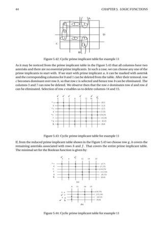 44 CHAPTER 5. LOGIC FUNCTIONS
Figure 5.42: Cyclic prime implicant table for example 11
As it may be noticed from the prime implicant table in the Figure 5.43 that all columns have two
asterisks and there are no essential prime implicants. In such a case, we can choose any one of the
prime implicants to start with. If we start with prime implicant a, it can be marked with asterisk
and the corresponding columns for 0 and 1 can be deleted from the table. After their removal, row
c becomes dominant over row b, so that row c is selected and hence row b can be eliminated. The
columns 3 and 7 can now be deleted. We observe then that the row e dominates row d and row d
can be eliminated. Selection of row e enables us to delete columns 14 and 15.
Figure 5.43: Cyclic prime implicant table for example 11
If, from the reduced prime implicant table shown in the Figure 5.43 we choose row g, it covers the
remaining asterisks associated with rows h and f . That covers the entire prime implicant table.
The minimal set for the Boolean function is given by:
Figure 5.44: Cyclic prime implicant table for example 11
 